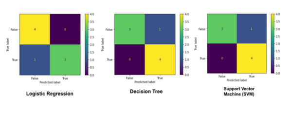 A machine learning approach to detect renal calculi by studying the physical characteristics of urine