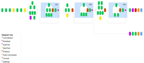 Quantitative analysis and development of alopecia areata classification frameworks