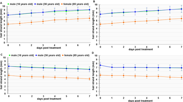 Exploring natural ways to maintain keratin production in hair follicles