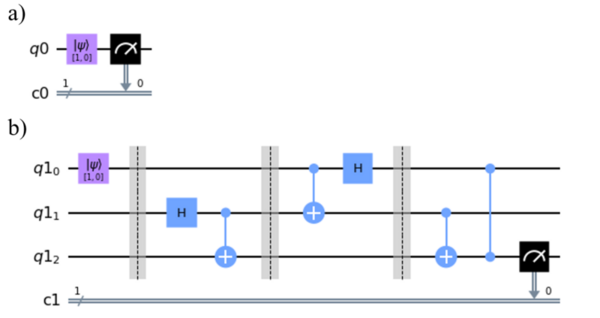 Effects of noise on information corruption in the quantum teleportation algorithm