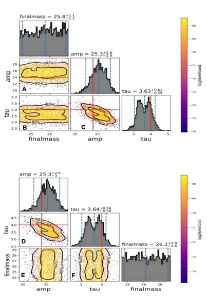 Using Gravitational Waves to Determine if Primordial Black Holes are Sources of Dark Matter