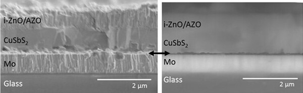 Fabrication of CuSbS<sub>2</sub> Solar Cells by Sulfurization of Thermally Evaporated Metal Stacks