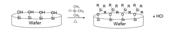 Converting SiO<sub>2</sub> wafers to hydrophobic using chlorotrimethylsilane
