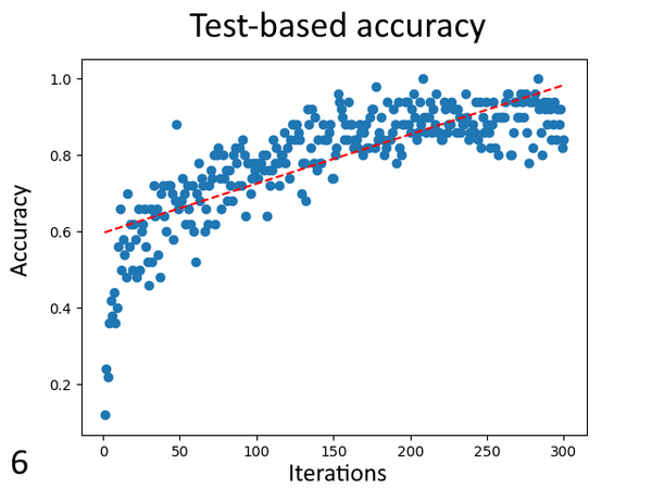 The Effect of Varying Training on Neural Network Weights and Visualizations