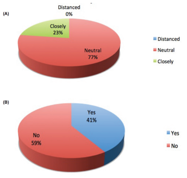 The Prevalence of White Guilt Among American High School Students