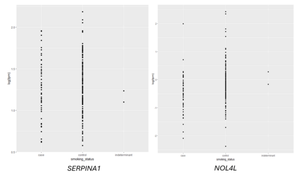 Predicting smoking status based on RNA sequencing data