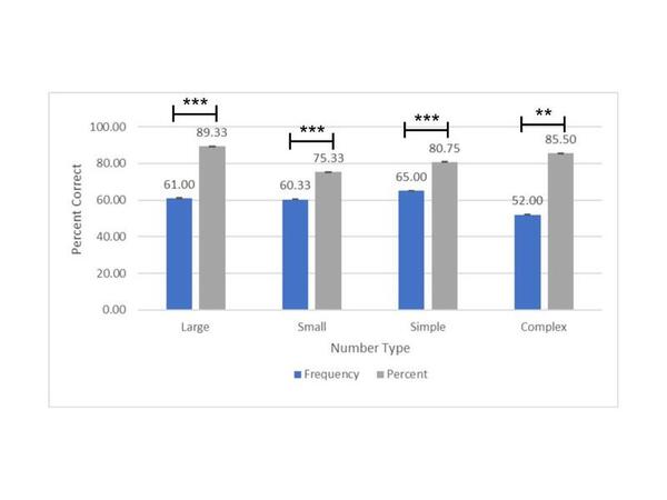 Percentages are a better format for conveying medical risk than frequencies