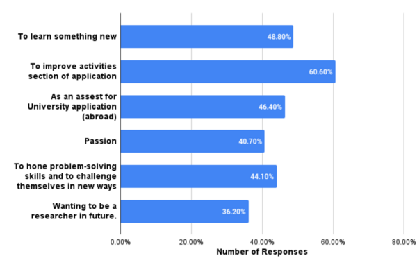 Researching the research enthusiasts: examining their motivation and the impact of a successful role model