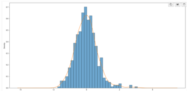Gradient boosting with temporal feature extraction for modeling keystroke log data