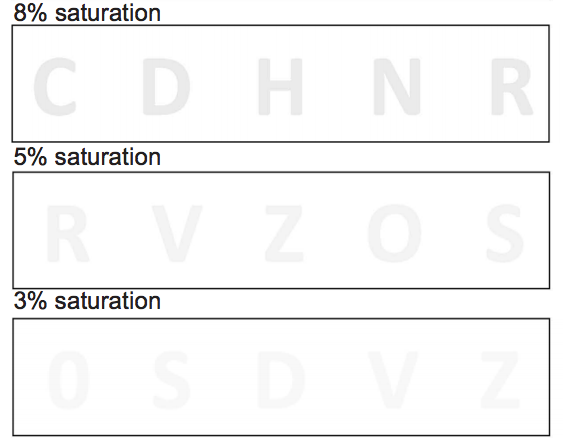 What Can You See in the Dark? The Effects of Contrast, Light, and Age on Contrast Sensitivity in Low Light