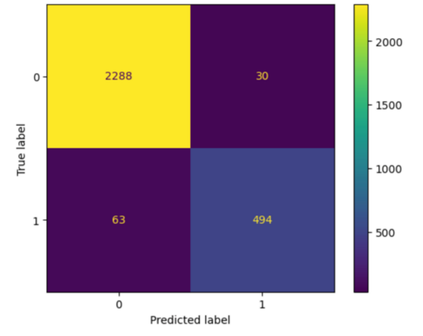 Epileptic seizure detection using machine learning on electroencephalogram data