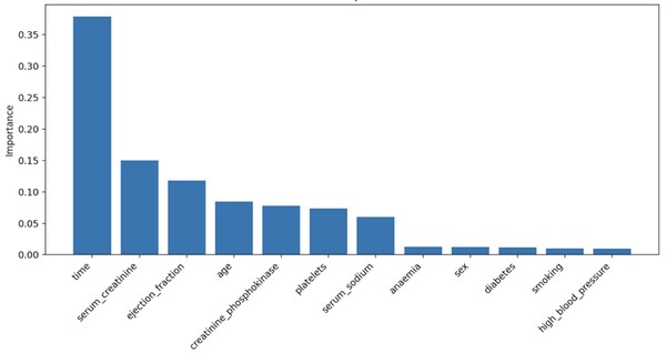 Survival analysis in cardiovascular epidemiology: nexus between heart disease and mortality