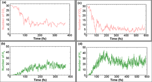 The Dependence of CO2 Removal Efficiency on its Injection Speed into Water 