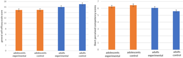 Upward social comparison on standardized test performance in adolescents and adults