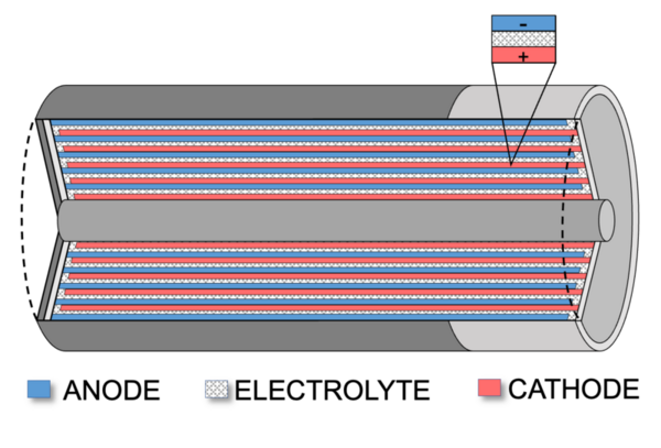 Optimizing surface contact area and electrolyte type to develop a more effective rechargeable battery