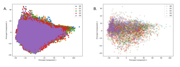 Monitoring drought using explainable statistical machine learning models