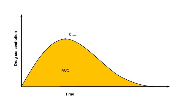 pH-dependent drug interactions with acid reducing agents