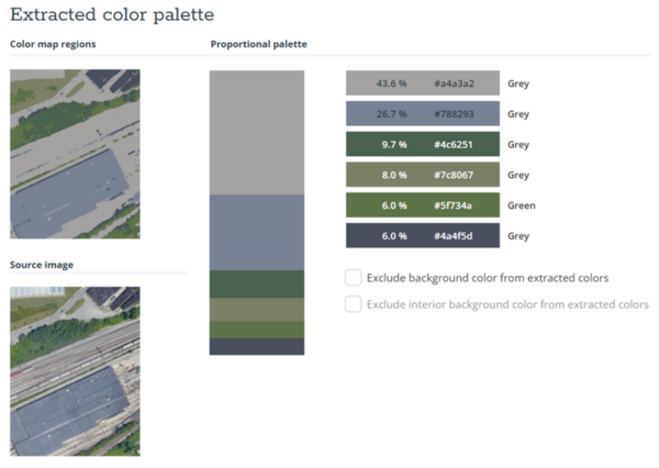 Assessing the association between developed surface area and land surface temperature of urban areas