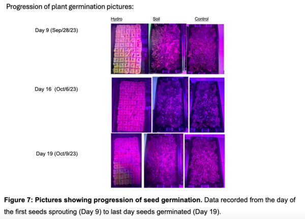 An exploration of western mosquitofish as the animal component in an aquaponic farming system