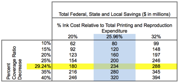 A Simple Printing Solution to Aid Deficit Reduction