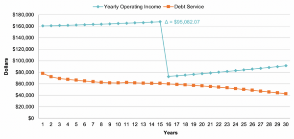 Economic performance of solar energy systems financed with green bonds in New Jersey