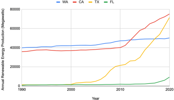 The impact of political ideologies on renewable energy adoption