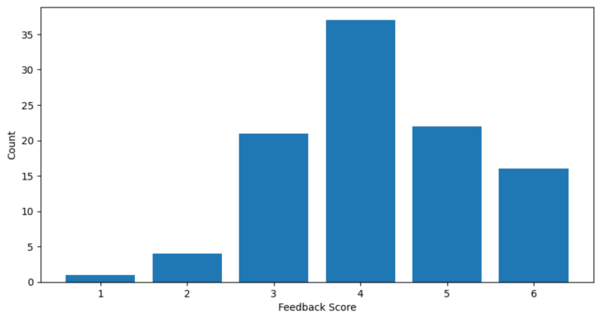 Assessing large language models for math tutoring effectiveness