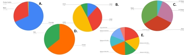 Investigating consumers’ motivations for luxury brand consumption and its impact on mental health