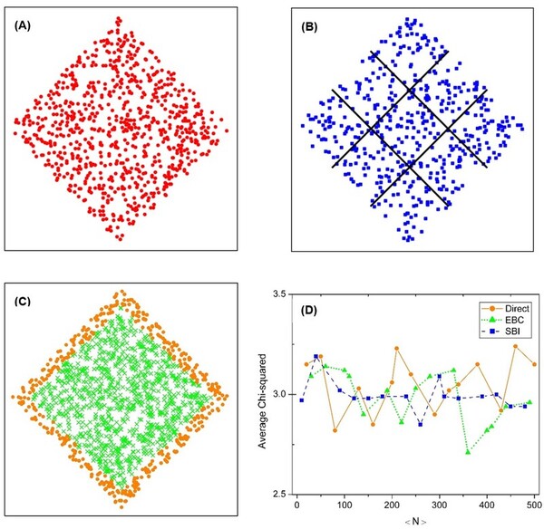 The effect of Poisson sprinkling methods on causal sets in 1+1-dimensional flat spacetime