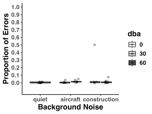 The impact of environmental noise on the cognitive functions and mental workload of high school students