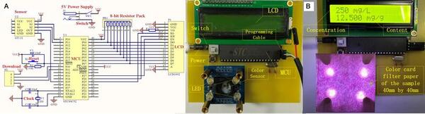 Detection method of black goji berry anthocyanin content based on colorimetry