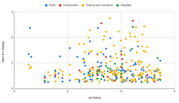 Importance of pay on job satisfaction