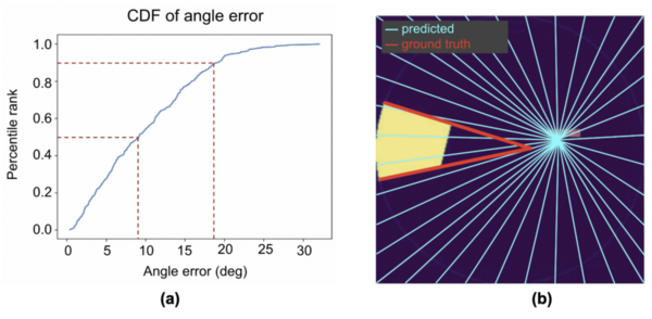 Comparing neural networks with a traditional method for identifying the vanishing points of surgical tools
