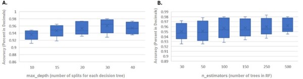 A comparative analysis of machine learning approaches to predict brain tumors using MRI