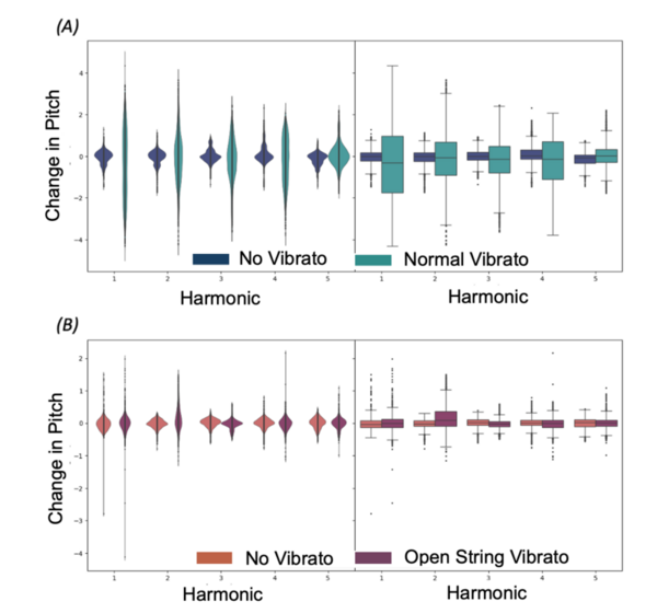 Open string vibrato: does it exist?