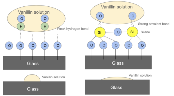 Crystallization kinetics of vanillin thin films 