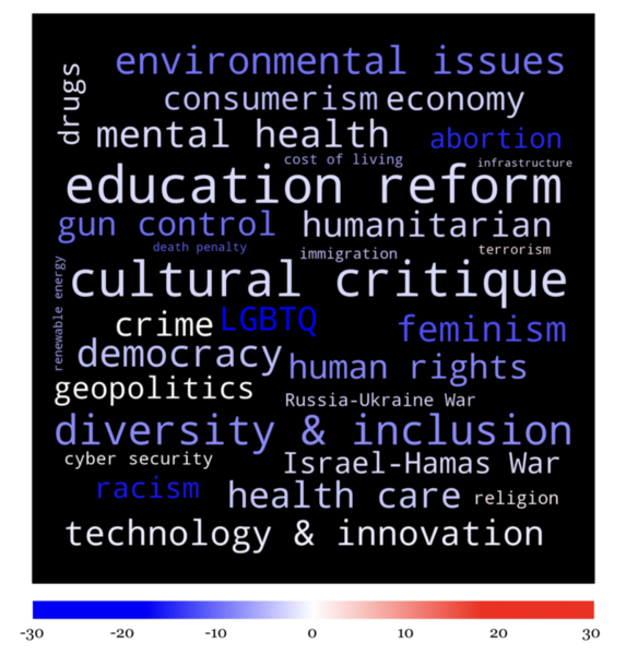 Exploring Political Discourse Among High School Journalists with Web Scraping and AI Technology
