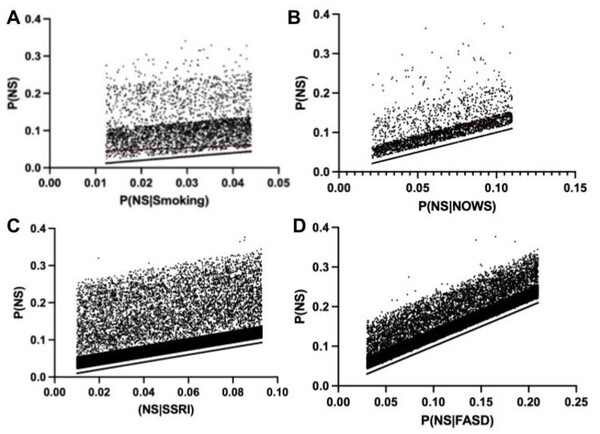 An assessment of controllable etiological factors involved in neonatal seizure using a Monte Carlo model