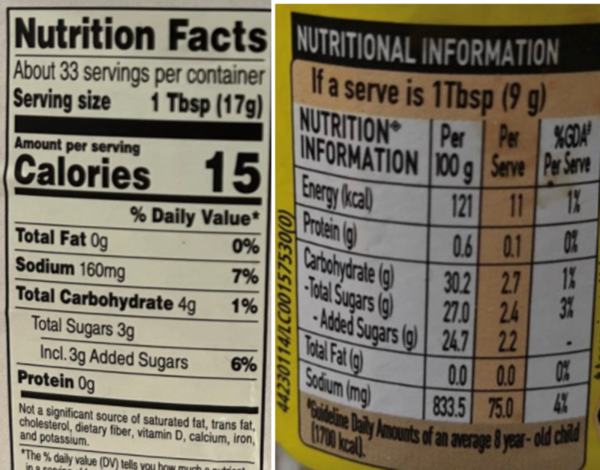 A comparative study of food labels in the United States and India: Adherence to Codex Alimentarius guidelines