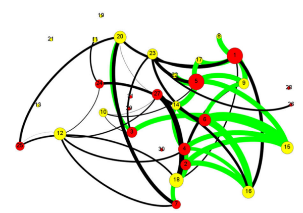 Pancreatic Adenocarcinoma: An Analysis of Drug Therapy Options through Interaction Maps and Graph Theory