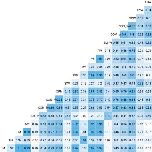 Applying machine learning to breast cancer diagnosis: A high school student’s exploration using R