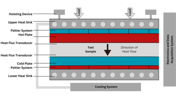 Investigating sustainable insulation materials: Analysis of biofoams and petroleum-derived foams  