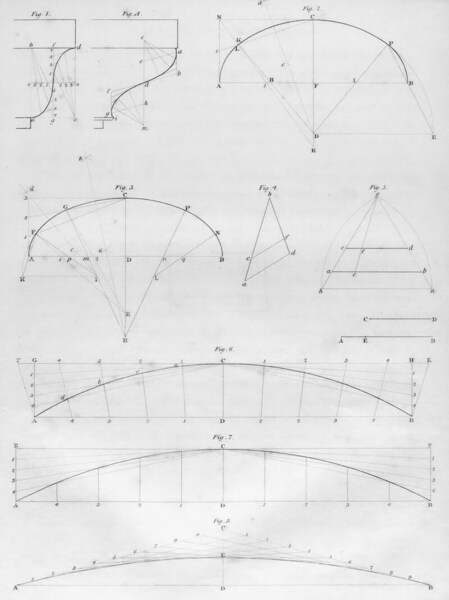 Modeling the moving sofas in circular hallways using geometric methods