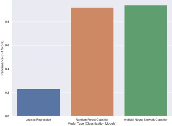 Predicting and explaining illicit financial flows in developing countries: A machine learning approach