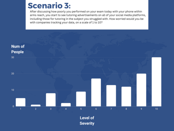 High school students’ perceptions of third-party tracking and personalization