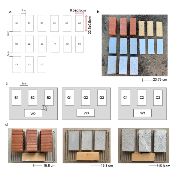 	Ultraviolet exposure and thermal mass variation on surface temperature responses in building materials