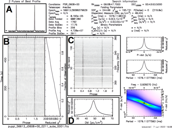 Deep learning for pulsar detection: Investigating hyperparameter effects on TensorFlow classification accuracy