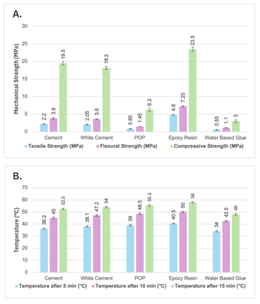 Innovative use of recycled textile fibers in building materials: A circular economy approach