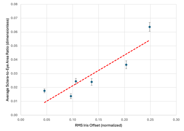 Exotropia detection using computer vision, image processing and facial landmark detection