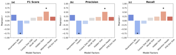Cover photo for Evaluating key factors in emotion detection models for AI-driven personalized bibliotherapy